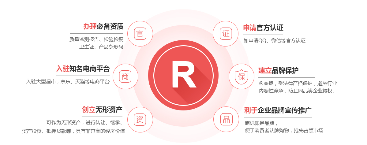 武穴商标注册的作用
